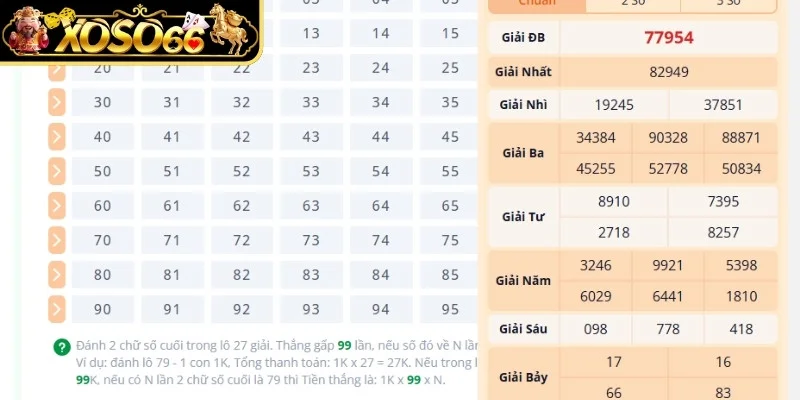 Kết quả tổng hợp trong ngày 